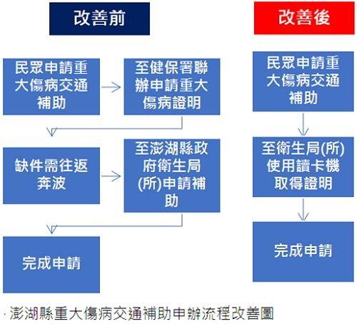 改善前後示意圖