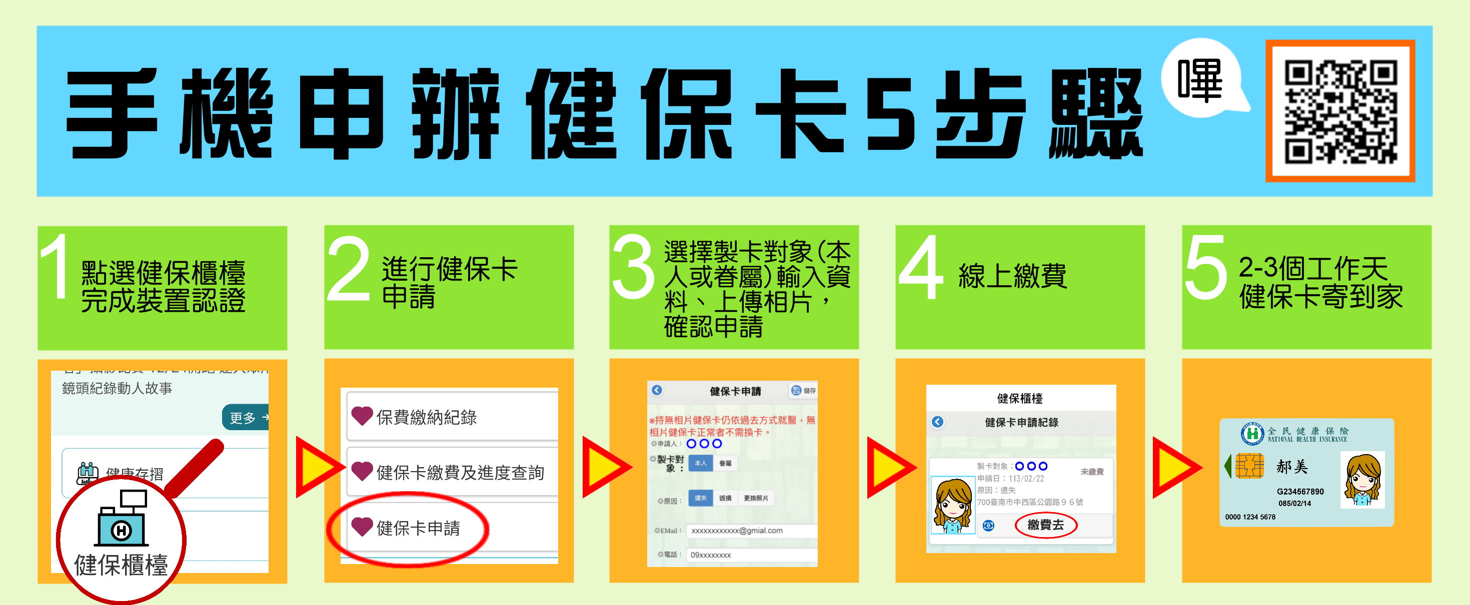 圖-手機申辦健保卡5步驟